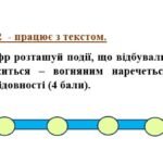 Фото розробки: Комплексна підсумкова робота. 7 клас. Укр літ “Фантастичні пригоди і фентезі” за чотирма ГР 2 варіанти (МП Яценко) Бердник Пагутяк
