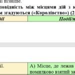 Фото розробки: Комплексна підсумкова робота. 7 клас. Укр літ “Фантастичні пригоди і фентезі” за чотирма ГР 2 варіанти (МП Яценко) Бердник Пагутяк