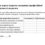 Фото розробки: Документація закладу освіти “Аудит 2025”