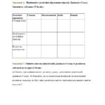 Фото розробки: Комплексна підсумкова робота за ГР. 6 клас. Досліджуємо історію і суспільство. РОЗДІЛ 2. ЛЮДИНА І СУСПІЛЬСТВО ДАВНЬОГО СХОДУ