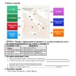Фото розробки: Діагностична робота з всесвітньої історії 6 клас з теми: «Давній Рим і його сусіди»