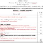 Фото розробки: Календарне планування з алгебри 7 клас (3 год) НУШ за програмою О.Істера, з очікуваними результатами та групами результатів навчання