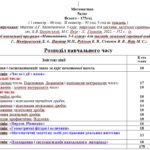 Фото розробки: Календарне планування з математики 5 клас (5 год) НУШ за програмою А. Мерзляка, з очікуваними результатами та групами результатів навчання