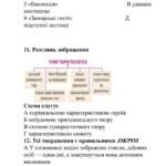 Фото розробки: Комплексна підсумкова контрольна робота за 2 семестр з української літератури 6 клас за групами результатів