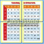 Фото розробки: !!! ТАБЛИЦЯ МНОЖЕННЯ. ТАБЛИЦЯ ПІФАГОРА. МАТЕМАТИКА (КОЛА ЛУЛЛІЯ, ПОСТЕРИ-ТАБЛИЦІ)