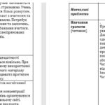 Фото розробки: Динаміка розвитку учня з ООП 1-2 клас – ІІ семестр