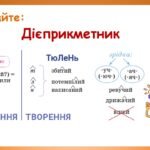 Фото розробки: Презентація “Дієприкметник як форма дієслова. Повторення й узагальнення вивченого” (7 клас НУШ за підручником А.В.Онатій, Т.П.Ткачука)
