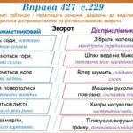 Фото розробки: Презентація “Дієприслівник. Повторення й узагальнення вивченого” (7 клас НУШ за підручником А.В.Онатій, Т.П.Ткачука)