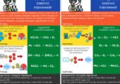 Робочі аркуші на тему «Розгадуємо хімічні рівняння!» (Хімічні рівняння)