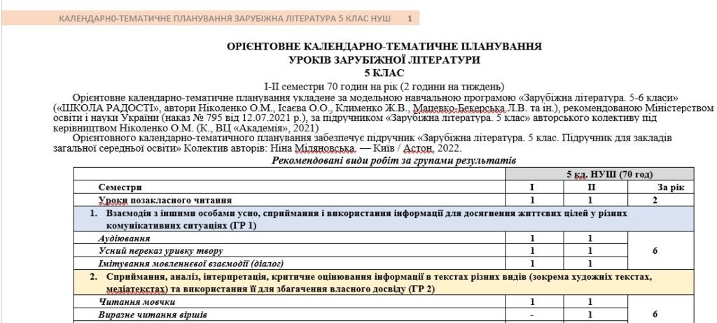 Головне зображення розробки: Орієнтовне КТП з групами результатів із зарубіжної літератури 5 клас НУШ (70 год.) до підручника Міляновської Н.