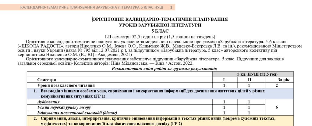 Головне зображення розробки: Орієнтовне КТП з групами результатів із зарубіжної літератури 5 клас НУШ (52,5 год.) до підручника Міляновської Н.