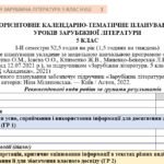 Орієнтовне КТП з групами результатів із зарубіжної літератури 5 клас НУШ (52,5 год.) до підручника Міляновської Н.
