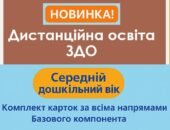 Дистанційна освіта Картки педагогічного аналізу дистанційних занять (з урахуванням безпеки під час воєнного стану та ро