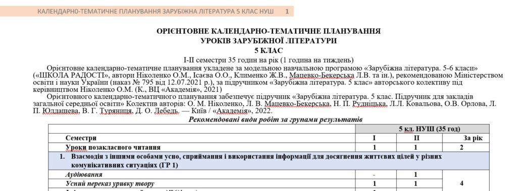 Головне зображення розробки: Орієнтовне КТП з групами результатів із зарубіжної літератури 5 клас НУШ (35 год./1 год. на тиждень) до підручника Ніколенко О.