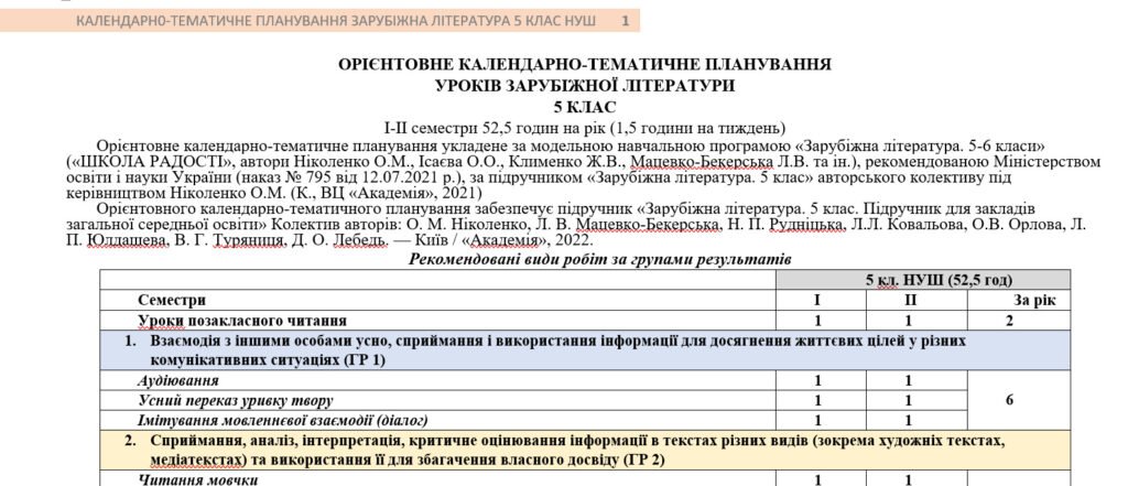 Головне зображення розробки: Орієнтовне КТП з групами результатів із зарубіжної літератури 5 клас НУШ (52.5 год.) до підручника Ніколенко О.