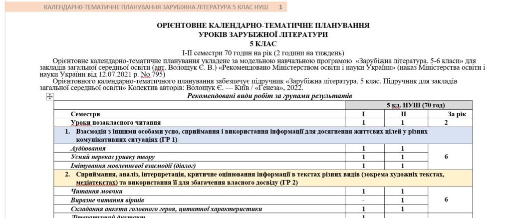 Головне зображення розробки: Орієнтовне КТП з групами результатів із зарубіжної літератури 5 клас НУШ (70 год.) до підручника Волощук Є.