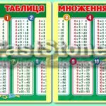 Фото розробки: !!! ТАБЛИЦЯ МНОЖЕННЯ. ТАБЛИЦЯ ПІФАГОРА. МАТЕМАТИКА (КОЛА ЛУЛЛІЯ, ПОСТЕРИ-ТАБЛИЦІ)