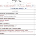 Фото розробки: Календарне планування з математики 6 клас (5 год) НУШ за програмою Н.Тарасенкової, з очікуваними результатами та групами результатів навчання