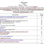 Фото розробки: Діагностувальні роботи з математики, з групами результатів. 5 клас (Н. Тарасенкова) з відповідями