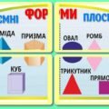 !!! МАТЕМАТИКА. СКЛАД ЧИСЛА. ФІГУРИ ГЕОМЕТРИЧНІ (оформлення дошки, постери, таблиці, приклади)