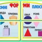 !!! МАТЕМАТИКА. СКЛАД ЧИСЛА. ФІГУРИ ГЕОМЕТРИЧНІ (оформлення дошки, постери, таблиці, приклади)