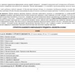 Фото розробки: !!! РОБОЧА (НАВЧАЛЬНА) ПРОГРАМА + КАЛЕНДАРНО-ТЕМАТИЧНЕ ПЛАНУВАННЯ З БІОЛОГІЇ 8 КЛ НУШ (2025-2026 н.р.) за МНП і ПІДРУЧНИКОМ СОБОЛЯ на 2,5 год. тиждень