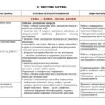 Фото розробки: !!! РОБОЧА (НАВЧАЛЬНА) ПРОГРАМА + КАЛЕНД.-ТЕМ.ПЛАНУВАННЯ З ХІМІЇ 7кл + ПРЕЗЕНТАЦІЇ ЗА МНП, ПІДРУЧНИКОМ ГРИГОРОВИЧА на 1 год., 1,5 год., 2 год. тиждень