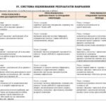 Фото розробки: !!! РОБОЧА (НАВЧАЛЬНА) ПРОГРАМА + КАЛЕНД.-ТЕМ.ПЛАНУВАННЯ З ХІМІЇ 7кл + ПРЕЗЕНТАЦІЇ ЗА МНП, ПІДРУЧНИКОМ ГРИГОРОВИЧА на 1 год., 1,5 год., 2 год. тиждень