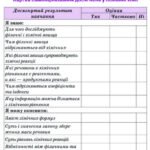 Фото розробки: !!! РОБОЧА (НАВЧАЛЬНА) ПРОГРАМА + КАЛЕНД.-ТЕМ.ПЛАНУВАННЯ З ХІМІЇ 7кл + ПРЕЗЕНТАЦІЇ ЗА МНП, ПІДРУЧНИКОМ ГРИГОРОВИЧА на 1 год., 1,5 год., 2 год. тиждень