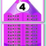 Фото розробки: !!! ТАБЛИЦЯ НА ОЛІВЦЯХ: МНОЖЕННЯ і ДІЛЕННЯ від 1 до 10 +++ ТРЕНАЖЕР-ТАБЛИЦЯ (КОЛА) для друку на 1, 2, 4 аркушах А4. ПОЧАТКОВА ШКОЛА НУШ 2 – 4 класи