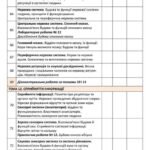 Фото розробки: !!! РОБОЧА (НАВЧАЛЬНА) ПРОГРАМА + КАЛЕНДАРНО-ТЕМАТИЧНЕ ПЛАНУВАННЯ З БІОЛОГІЇ 8 КЛ НУШ (2025-2026 н.р.) за МНП і ПІДРУЧНИКОМ СОБОЛЯ на 2,5 год. тиждень