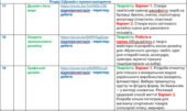 Календарне планування уроків Образотворче/Мистецтво 7 клас + посилання на відеопрезентації