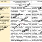 КТП з ГР курсу Досліджуємо історію і суспільство 6 клас НУШ.105 годин, за підручником Пометун