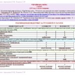 Фото розробки: Календарне планування з ГР. Українська мова. 7 клас НУШ. Авраменко О. М. та ін. (105 год / 3 год на тиждень)