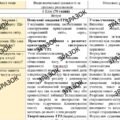 КТП з ГР курсу Досліджуємо історію і суспільство 6 клас НУШ.70 годин, за підручником Пометун