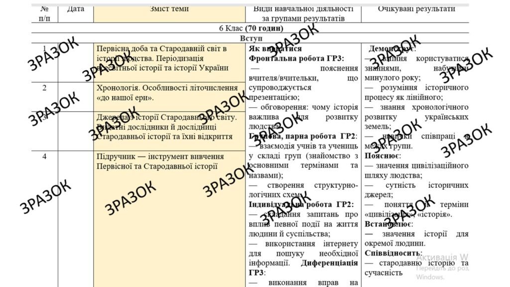 Головне зображення розробки: КТП з ГР курсу Всесвітня історія. Історія України 6 клас НУШ.70 годин, за підручником Гісем