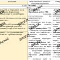 КТП з ГР курсу Всесвітня історія. Історія України 6 клас НУШ.70 годин, за підручником Гісем