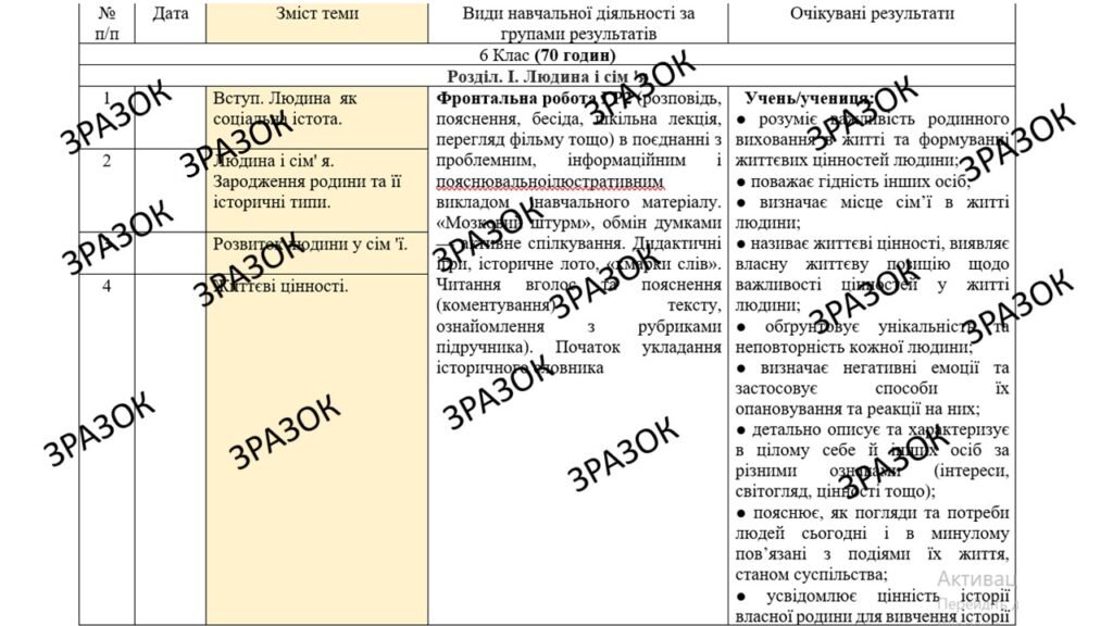 Головне зображення розробки: КТП з ГР курсу Україна і світ. Вступ до історії та громадянської освіти 6 клас НУШ. 70 годин, за підручником Власова