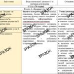 КТП з ГР курсу Україна і світ. Вступ до історії та громадянської освіти 6 клас НУШ. 70 годин, за підручником Власова