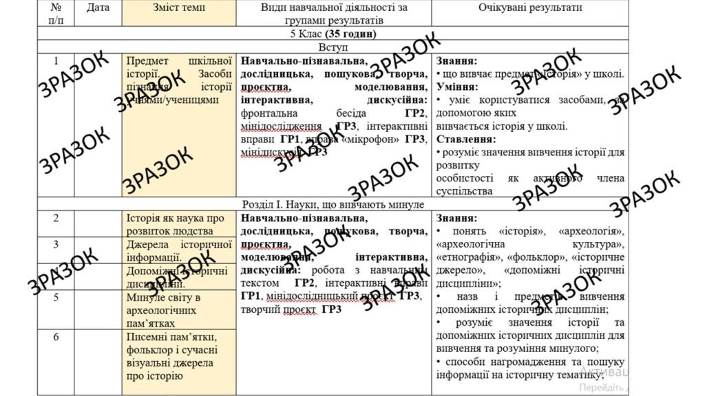 Головне зображення розробки: КТП з ГР курсу Вступ до iсторї України та громадянської освіти. 5 клас НУШ.35 годин, за підручником Щупак