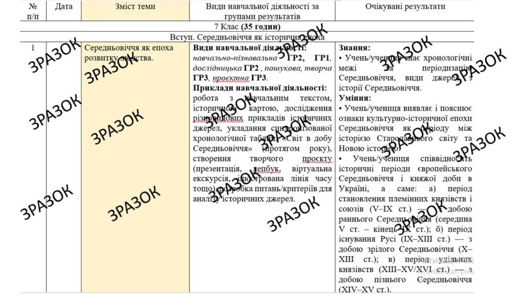 Головне зображення розробки: КТП з ГР курсу Всесвітня історія 7 клас НУШ. 35 годин, за підручником Щупак