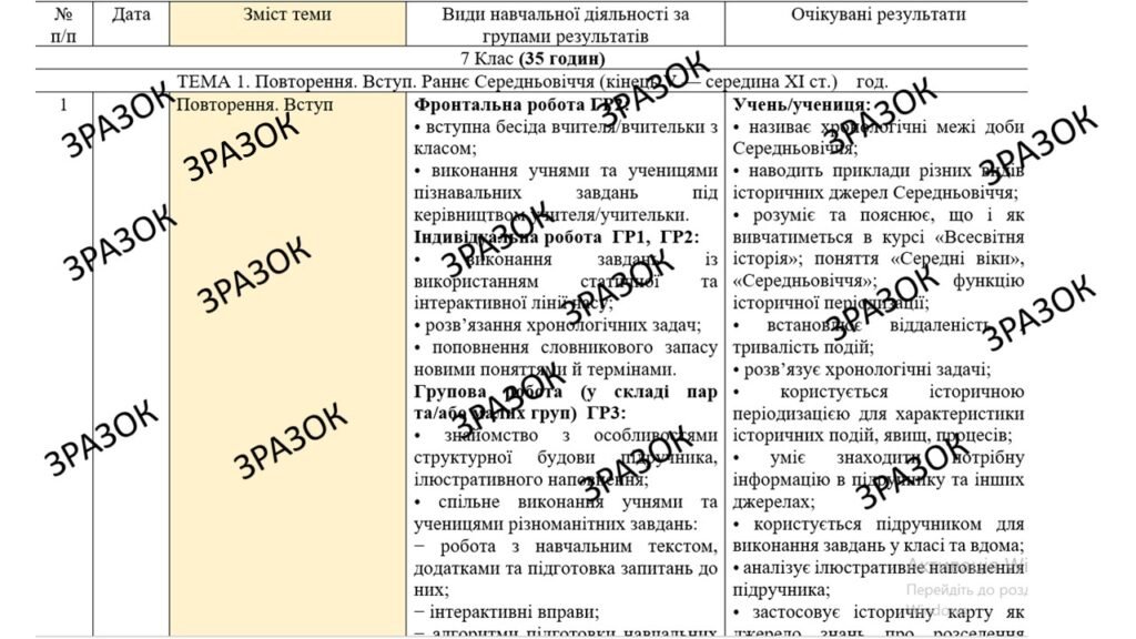 Головне зображення розробки: КТП з ГР курсу Всесвітня історія 7 клас НУШ. 35 годин, за підручником Гісем