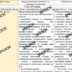 КТП з ГР курсу Всесвітня історія 7 клас НУШ. 35 годин, за підручником Гісем