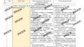 КТП з ГР курсу Всесвітня історія 7 клас НУШ. 35 годин, за підручником Гісем
