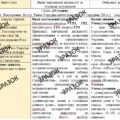 КТП з ГР курсу Історія України 7 клас НУШ. 35 годин, за підручником Бурлака