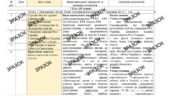 КТП з ГР курсу Історія України 7 клас НУШ. 35 годин, за підручником Бурлака