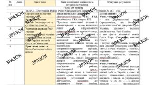 КТП з ГР курсу Історія України 7 клас НУШ. 35 годин, за підручником Бурлака