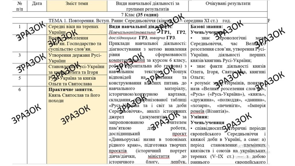 Головне зображення розробки: КТП з ГР курсу Історія України 7 клас НУШ. 35 годин, за підручником Щупак