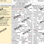 КТП з ГР курсу Історія України 7 клас НУШ. 35 годин, за підручником Щупак