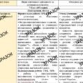 КТП з ГР курсу Історія України 7 клас НУШ. 35 годин, за підручником Гісем